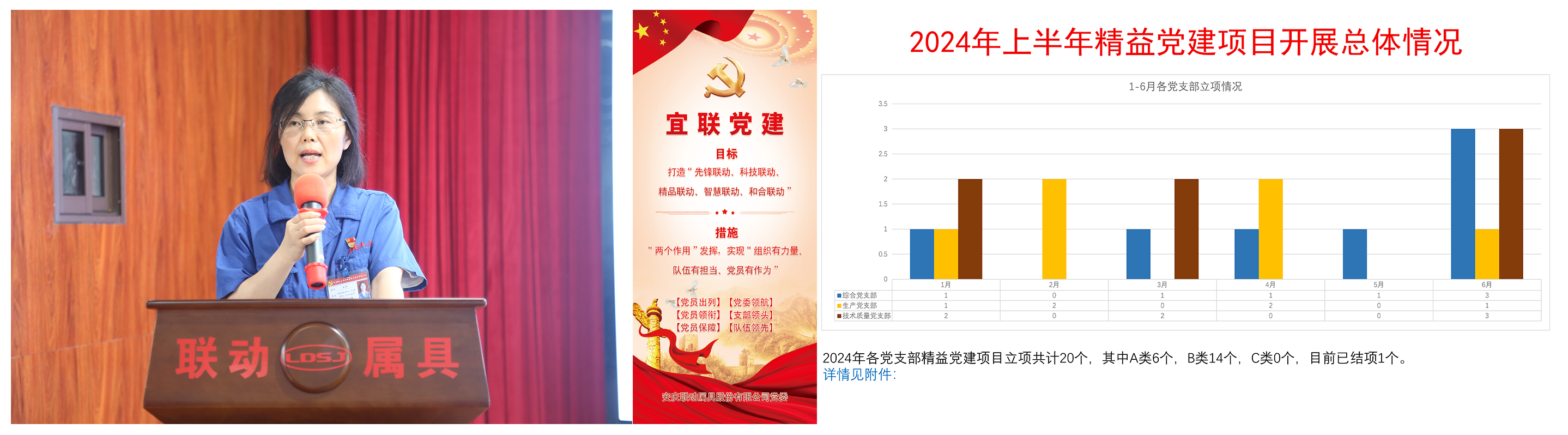 ¹«Ë¾µ³Î¯¸±Êé¼Ç¡¢¼ÍίÊé¼ÇÍõÀö½â¶Á¡°ÒËÁªµ³½¨¡±Æ·ÅƲ¢×ª´ï2024ÄêÉϰëÄê¾«Òæµ³½¨ÏîÄ¿¿ªÕ¹ÇéÐÎ.png ¹«Ë¾µ³Î¯¸±Êé¼Ç¡¢¼ÍίÊé¼ÇÍõÀö½â¶Á¡°ÒËÁªµ³½¨¡±Æ·ÅƲ¢×ª´ï2024ÄêÉϰëÄê¾«Òæµ³½¨ÏîÄ¿¿ªÕ¹ÇéÐÎ.png